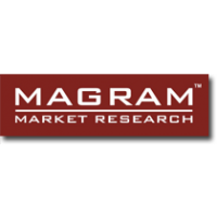Magram Market Research 