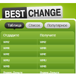 BestChange.ru