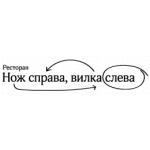 Нож справа, вилка слева