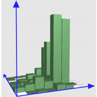 Web-OLAP