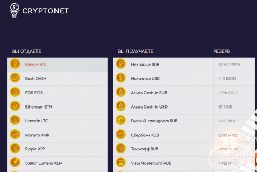 Сryptonet обменный сервис